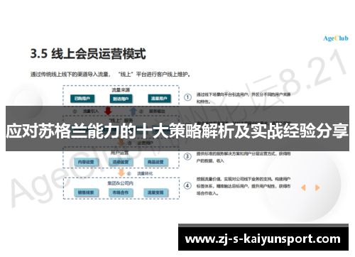 应对苏格兰能力的十大策略解析及实战经验分享