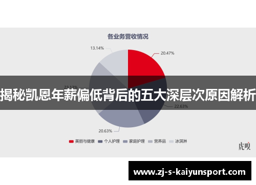 揭秘凯恩年薪偏低背后的五大深层次原因解析