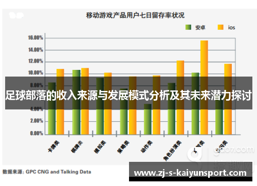 足球部落的收入来源与发展模式分析及其未来潜力探讨