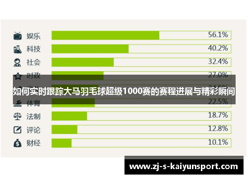 如何实时跟踪大马羽毛球超级1000赛的赛程进展与精彩瞬间