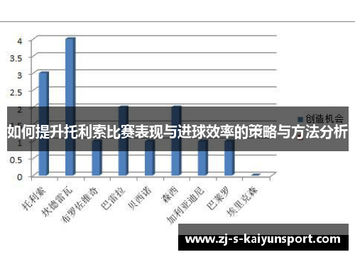 如何提升托利索比赛表现与进球效率的策略与方法分析 如何提升托利索比赛表现与进球效率的策略与方法分析