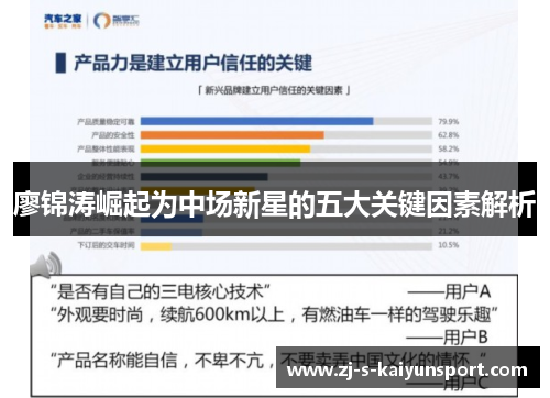 廖锦涛崛起为中场新星的五大关键因素解析 廖锦涛崛起为中场新星的五大关键因素解析