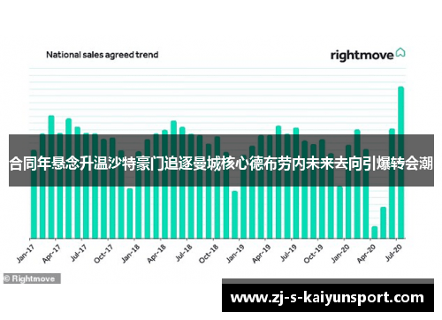 合同年悬念升温沙特豪门追逐曼城核心德布劳内未来去向引爆转会潮